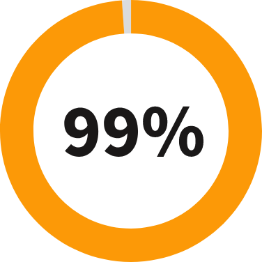 99 percent graph